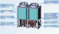 L'air 134kW réfrigérant écologique a refroidi l'unité modulaire de pompe à chaleur de réfrigérateur